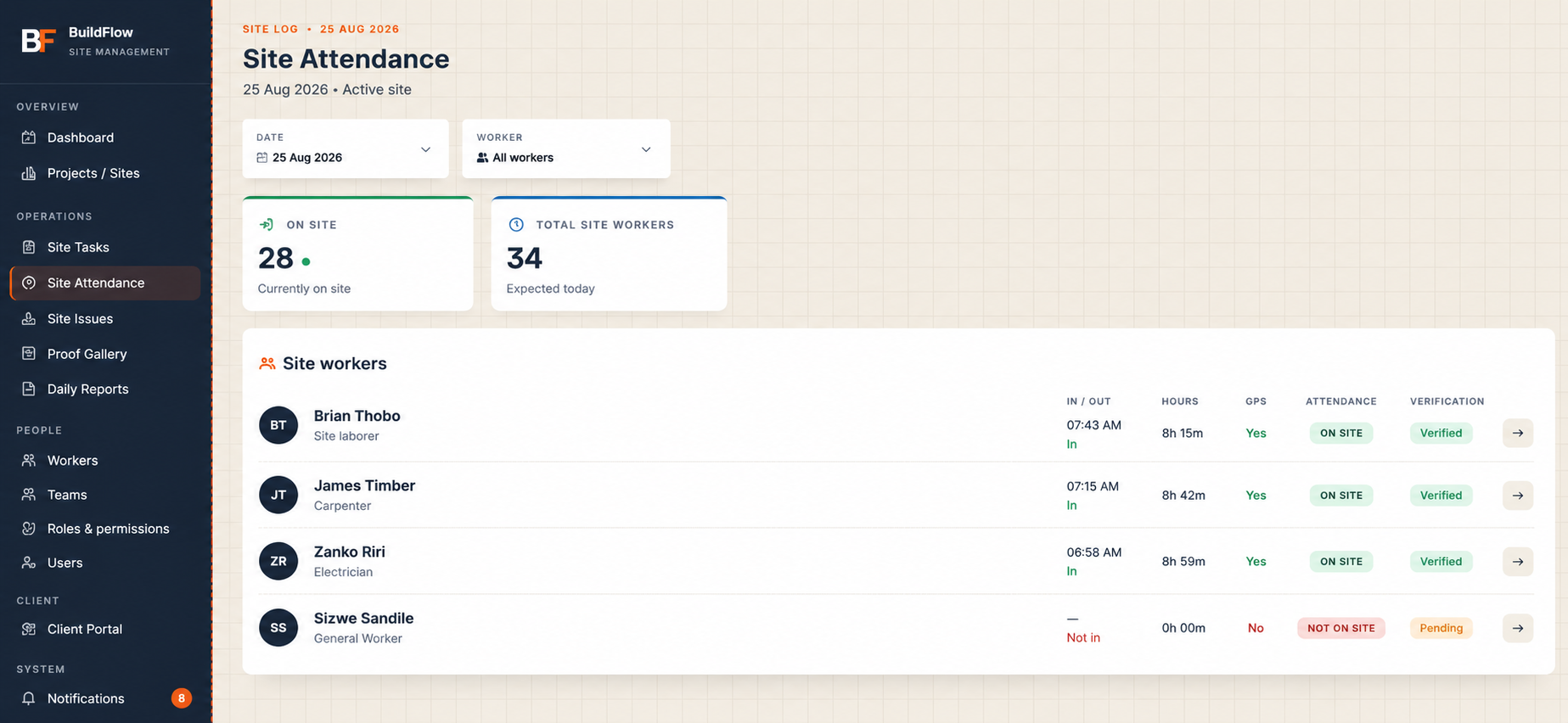 BuildFlow workers list with attendance and site allocation